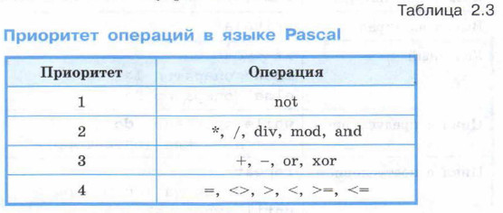 Приоритет операций в языке Pascal